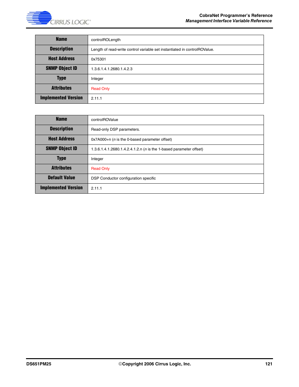 Cirrus Logic CobraNet User Manual | Page 121 / 147