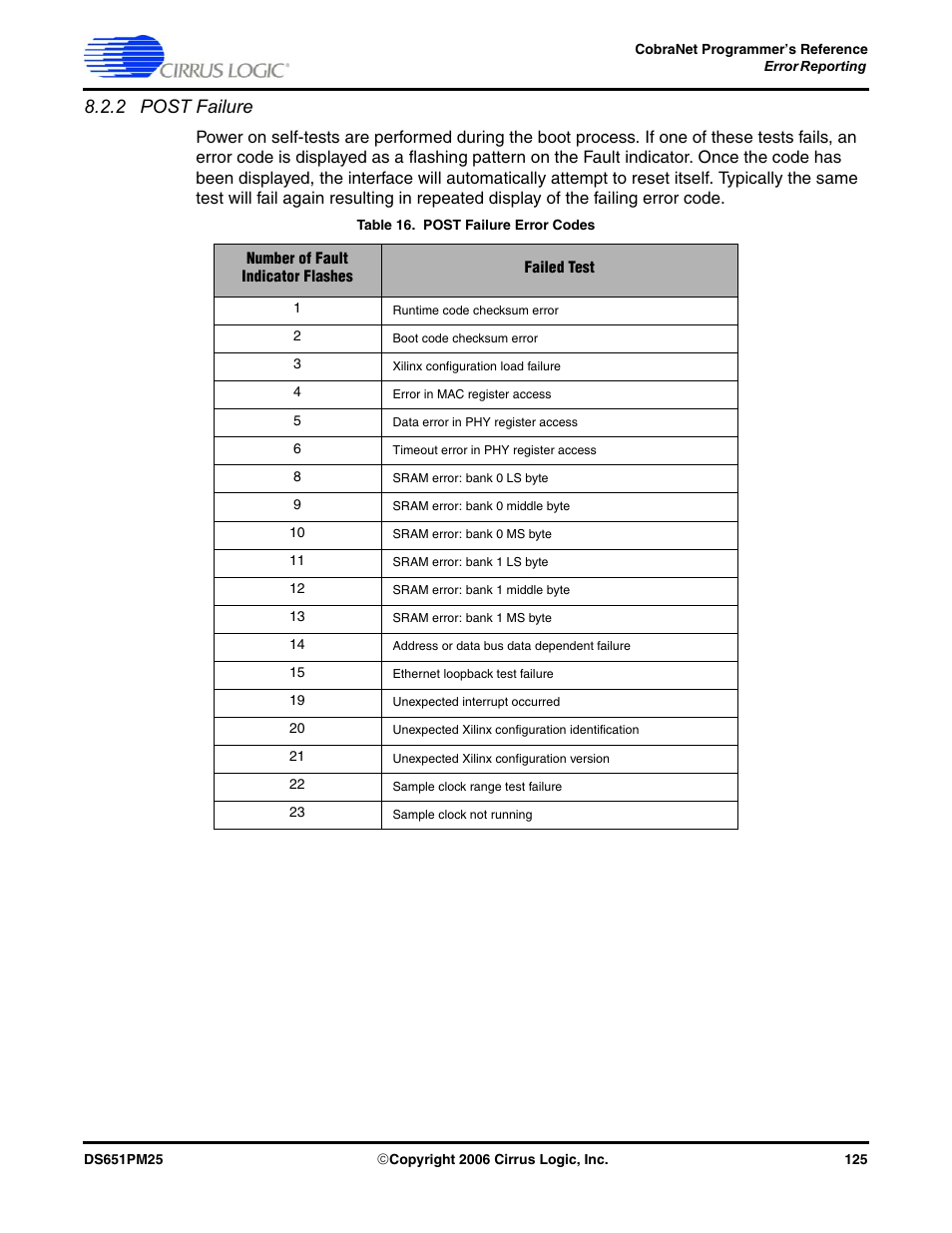 2 post failure | Cirrus Logic CobraNet User Manual | Page 125 / 147