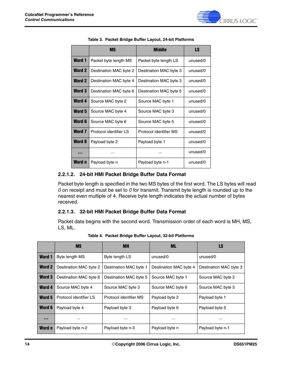 Table 3 | Cirrus Logic CobraNet User Manual | Page 14 / 147