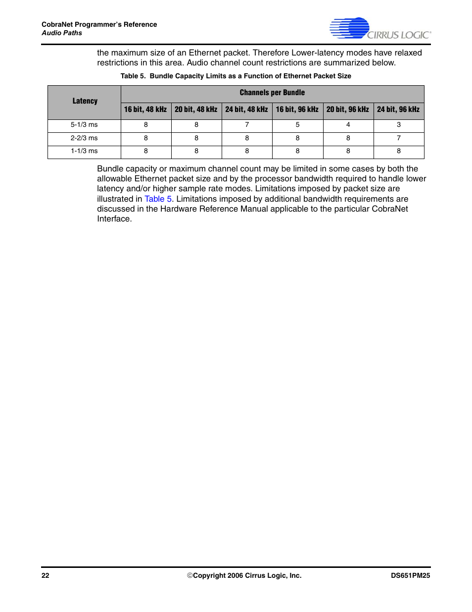 Cirrus Logic CobraNet User Manual | Page 22 / 147