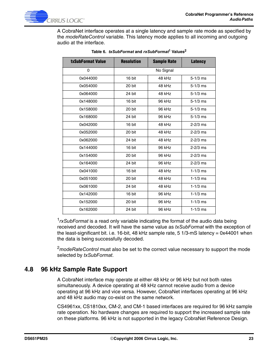 8 96 khz sample rate support | Cirrus Logic CobraNet User Manual | Page 23 / 147