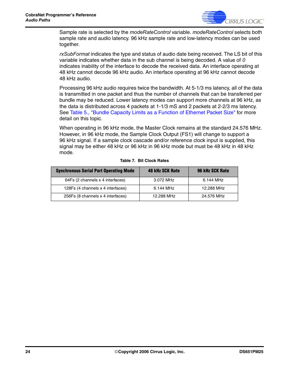 Cirrus Logic CobraNet User Manual | Page 24 / 147