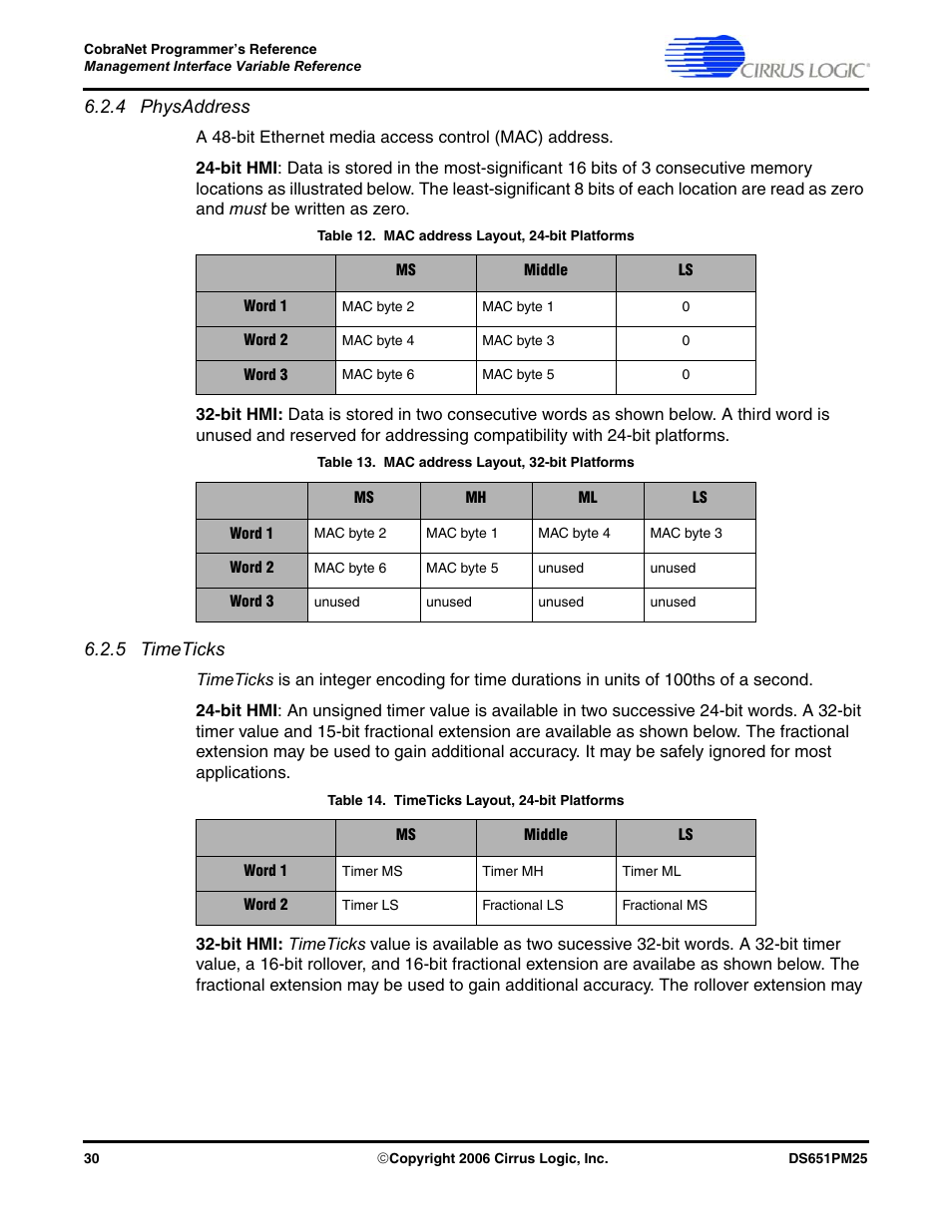4 physaddress, 5 timeticks, 4 physaddress 6.2.5 timeticks | Cirrus Logic CobraNet User Manual | Page 30 / 147