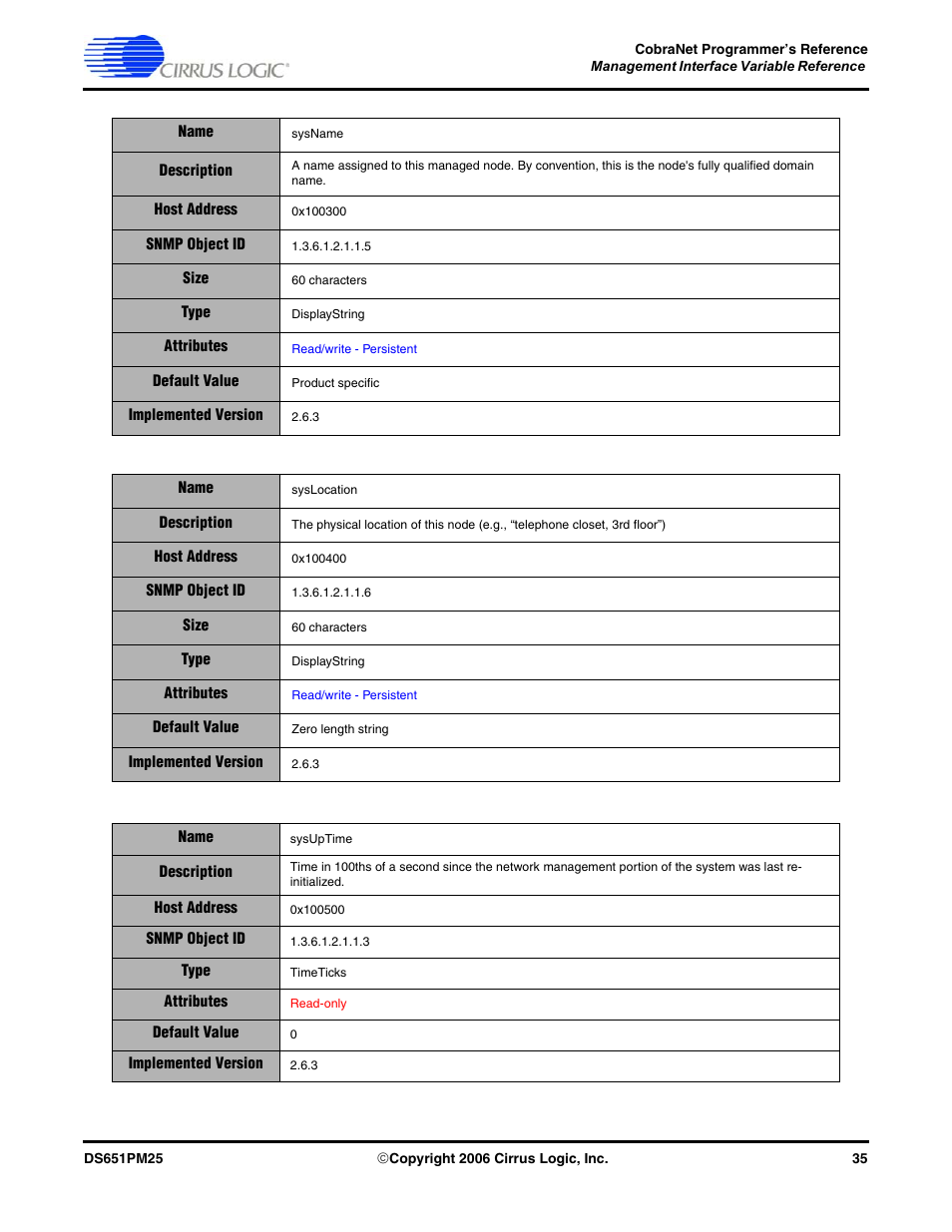 Cirrus Logic CobraNet User Manual | Page 35 / 147