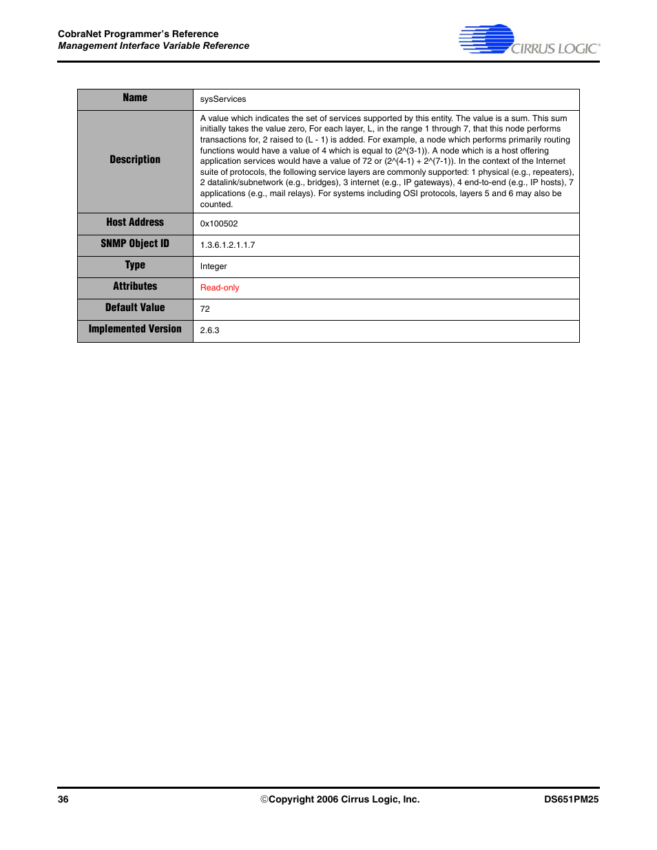 Cirrus Logic CobraNet User Manual | Page 36 / 147
