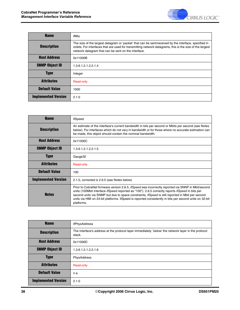 Cirrus Logic CobraNet User Manual | Page 38 / 147