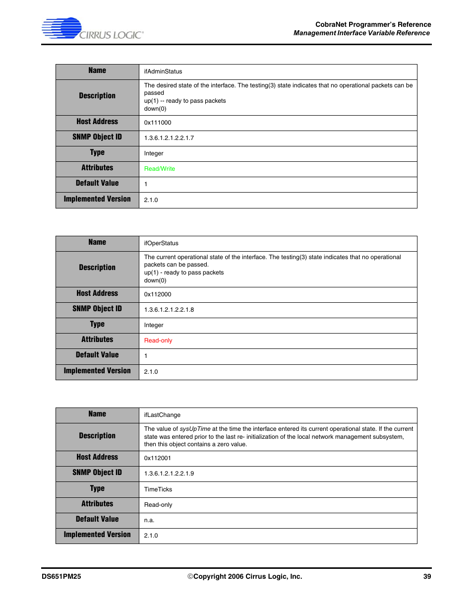 Cirrus Logic CobraNet User Manual | Page 39 / 147