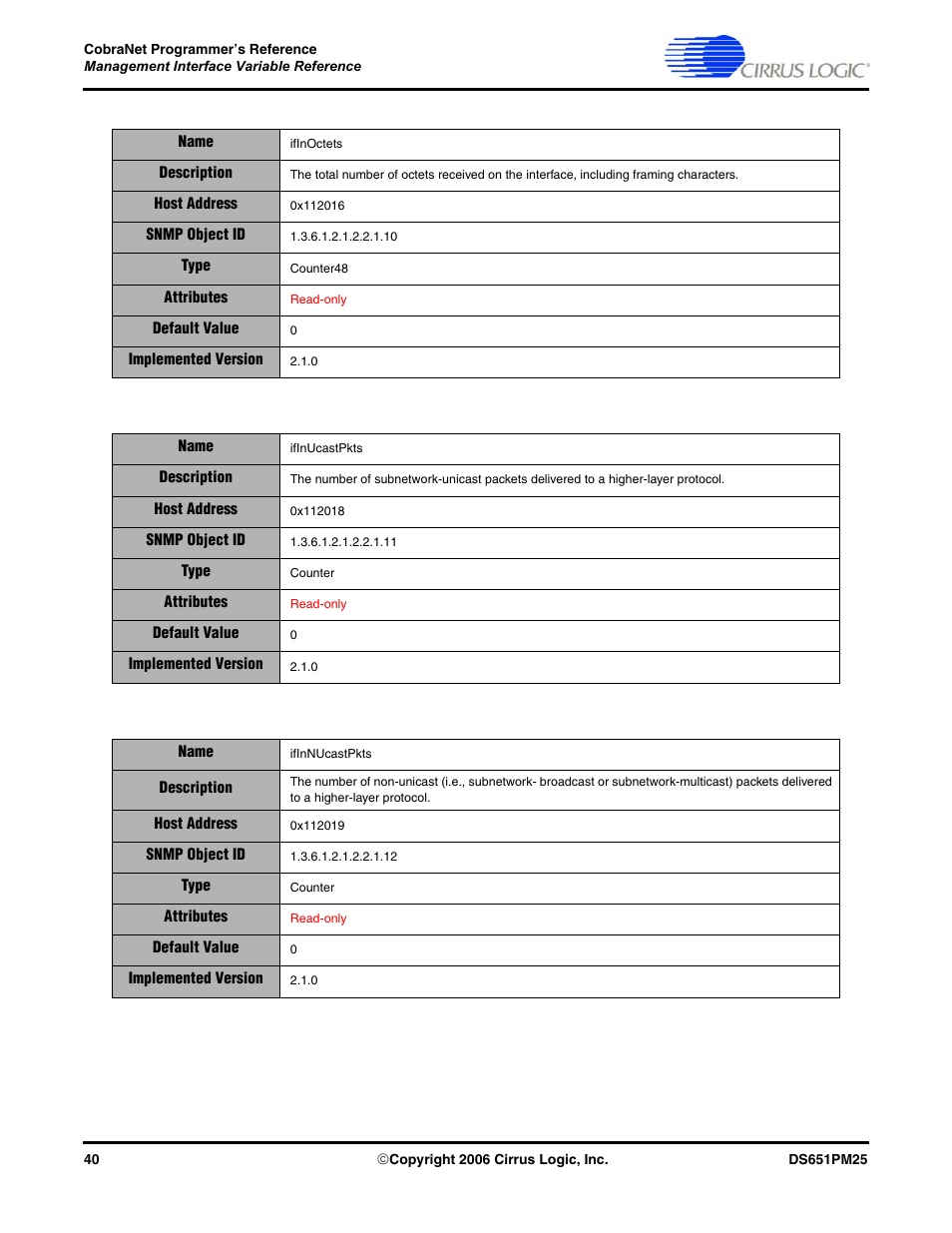 Cirrus Logic CobraNet User Manual | Page 40 / 147