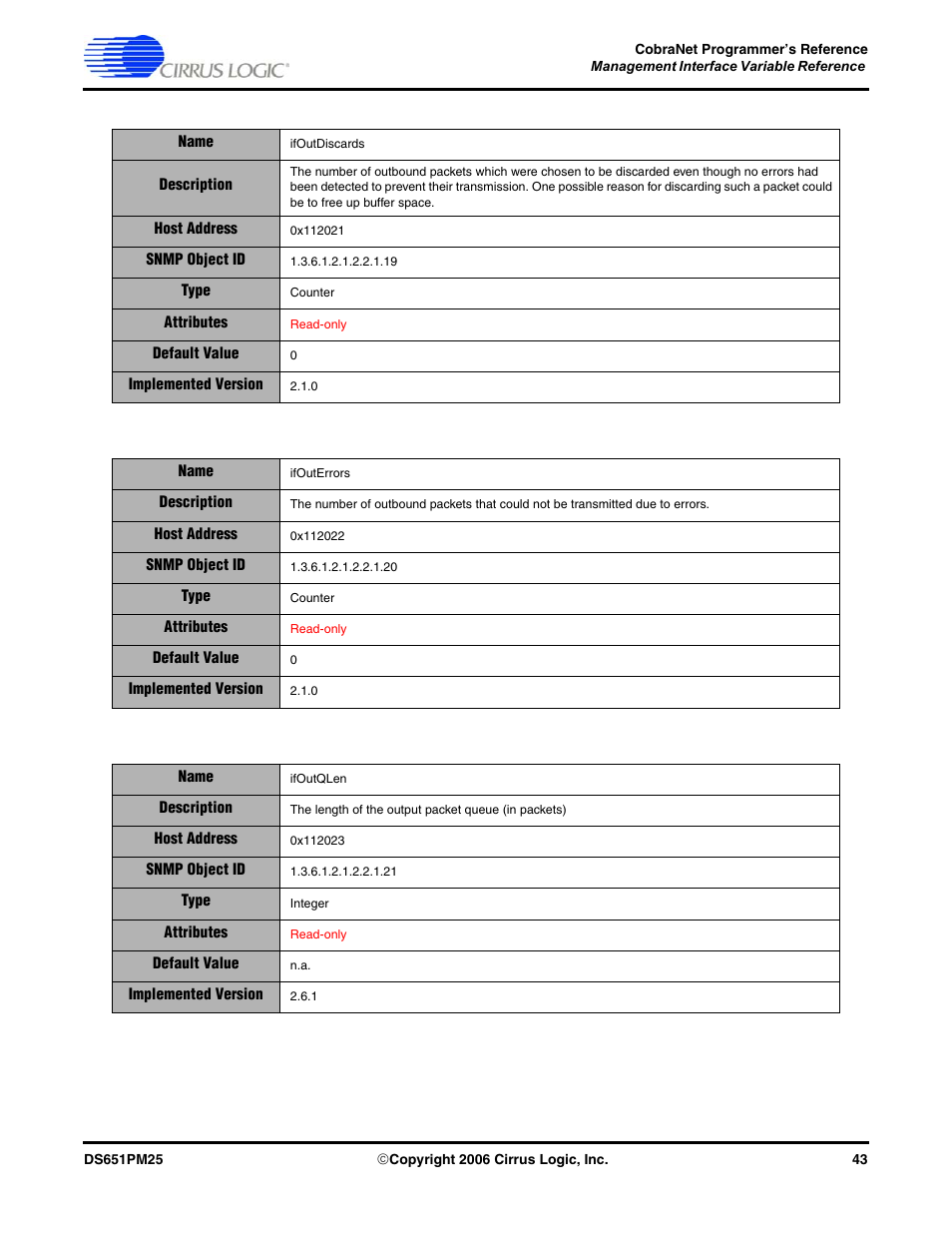 Cirrus Logic CobraNet User Manual | Page 43 / 147
