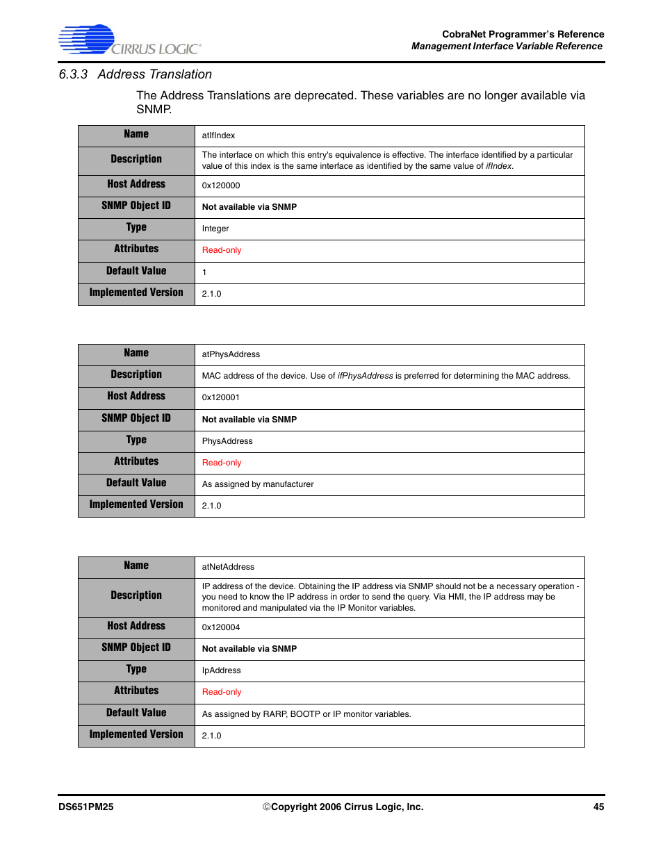 3 address translation | Cirrus Logic CobraNet User Manual | Page 45 / 147