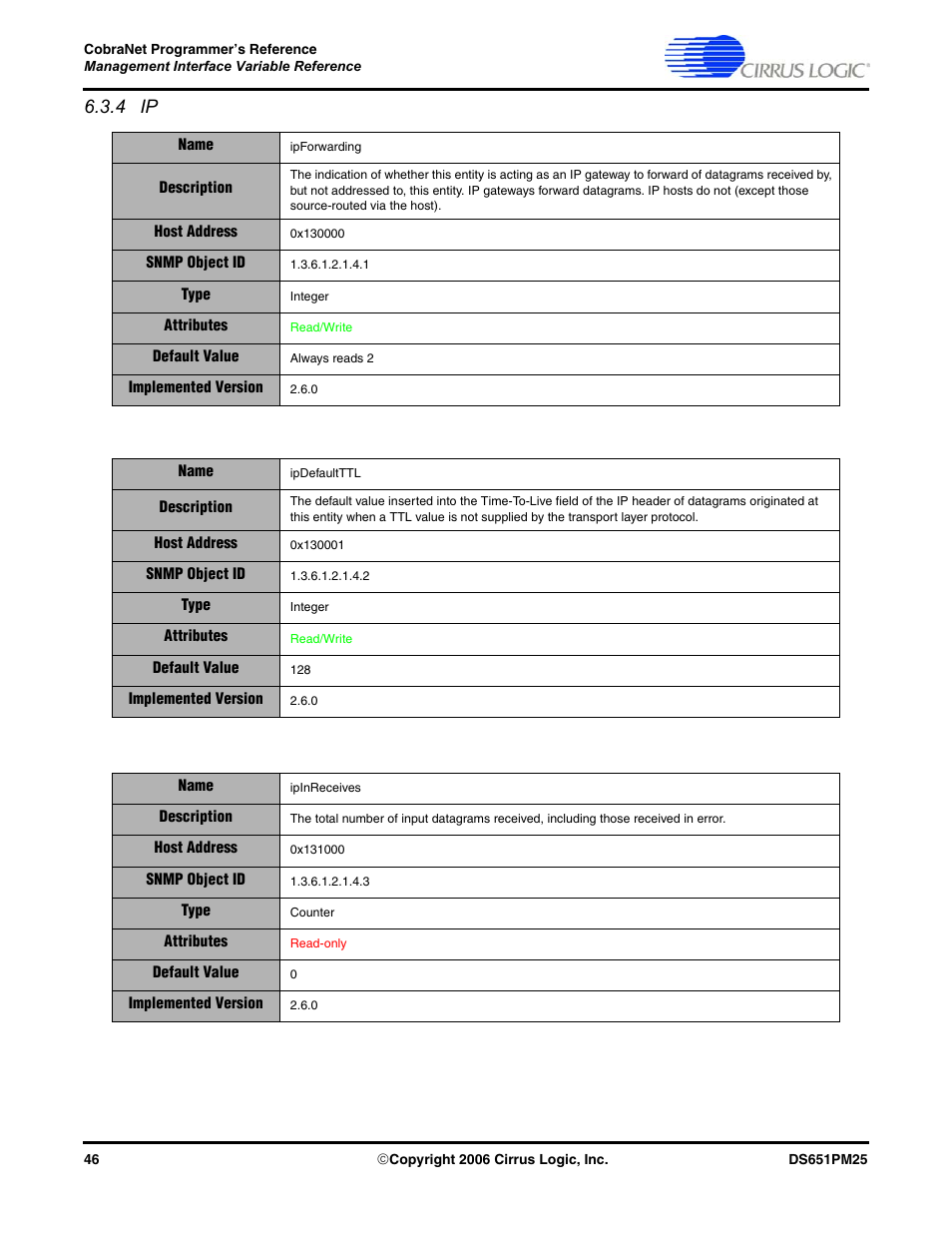4 ip | Cirrus Logic CobraNet User Manual | Page 46 / 147