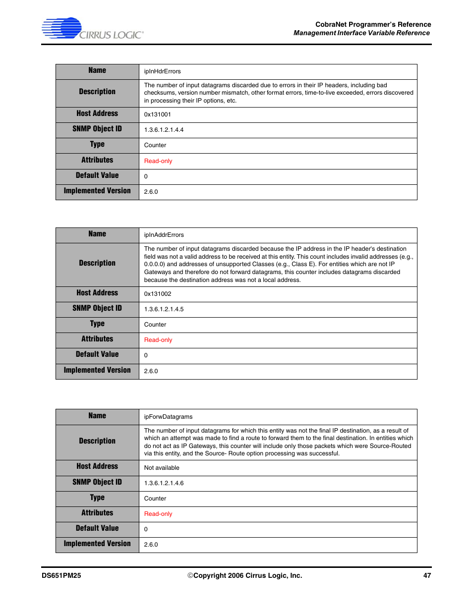 Cirrus Logic CobraNet User Manual | Page 47 / 147