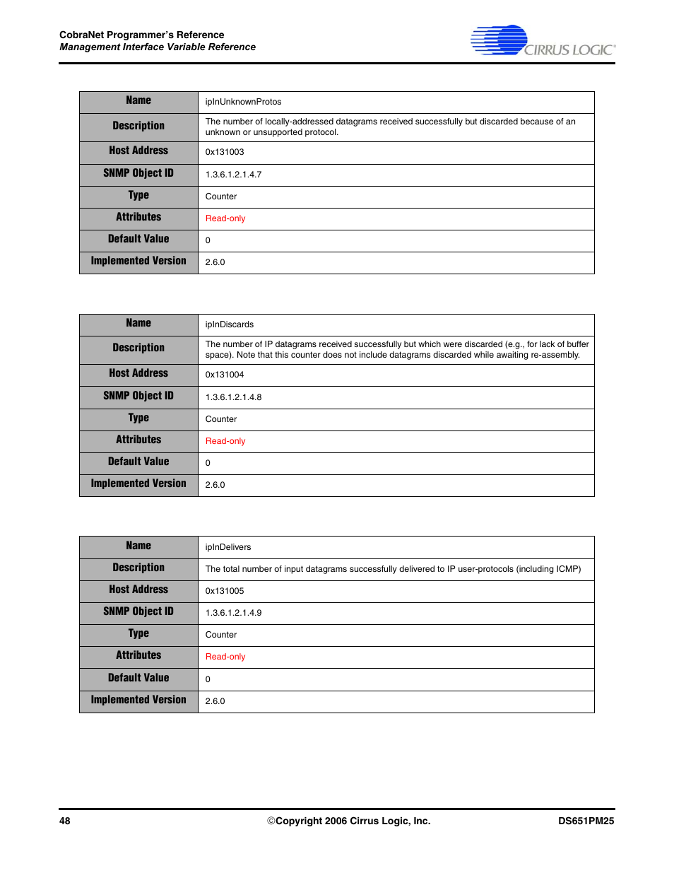 Cirrus Logic CobraNet User Manual | Page 48 / 147