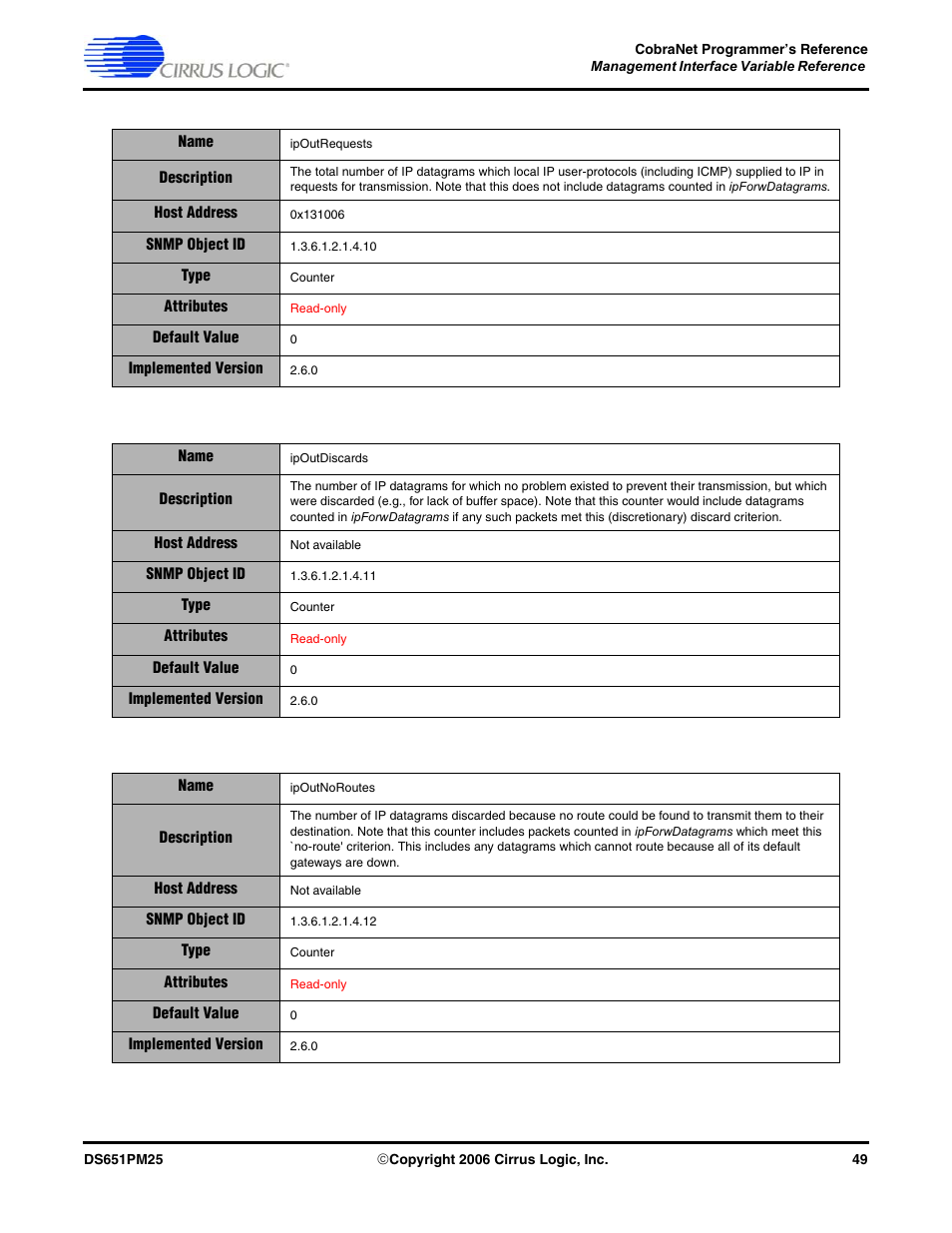 Cirrus Logic CobraNet User Manual | Page 49 / 147