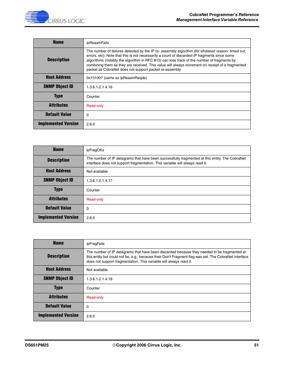 Cirrus Logic CobraNet User Manual | Page 51 / 147