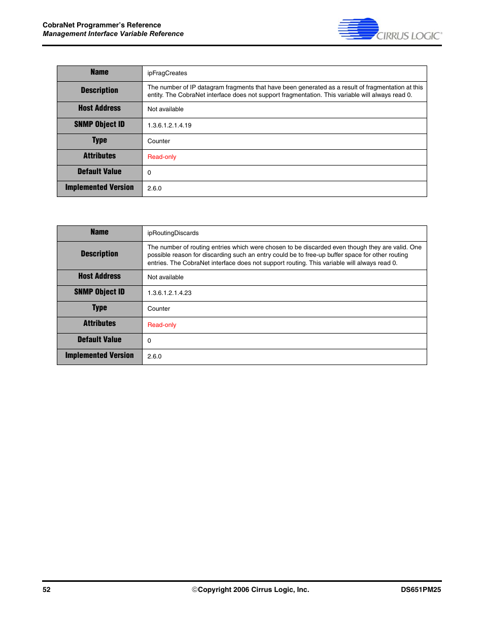 Cirrus Logic CobraNet User Manual | Page 52 / 147