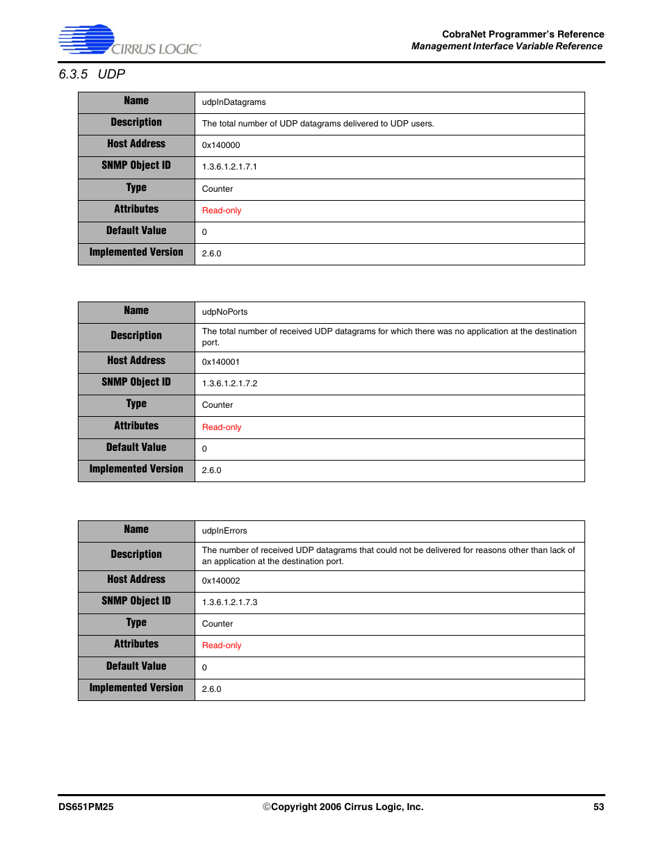 5 udp | Cirrus Logic CobraNet User Manual | Page 53 / 147