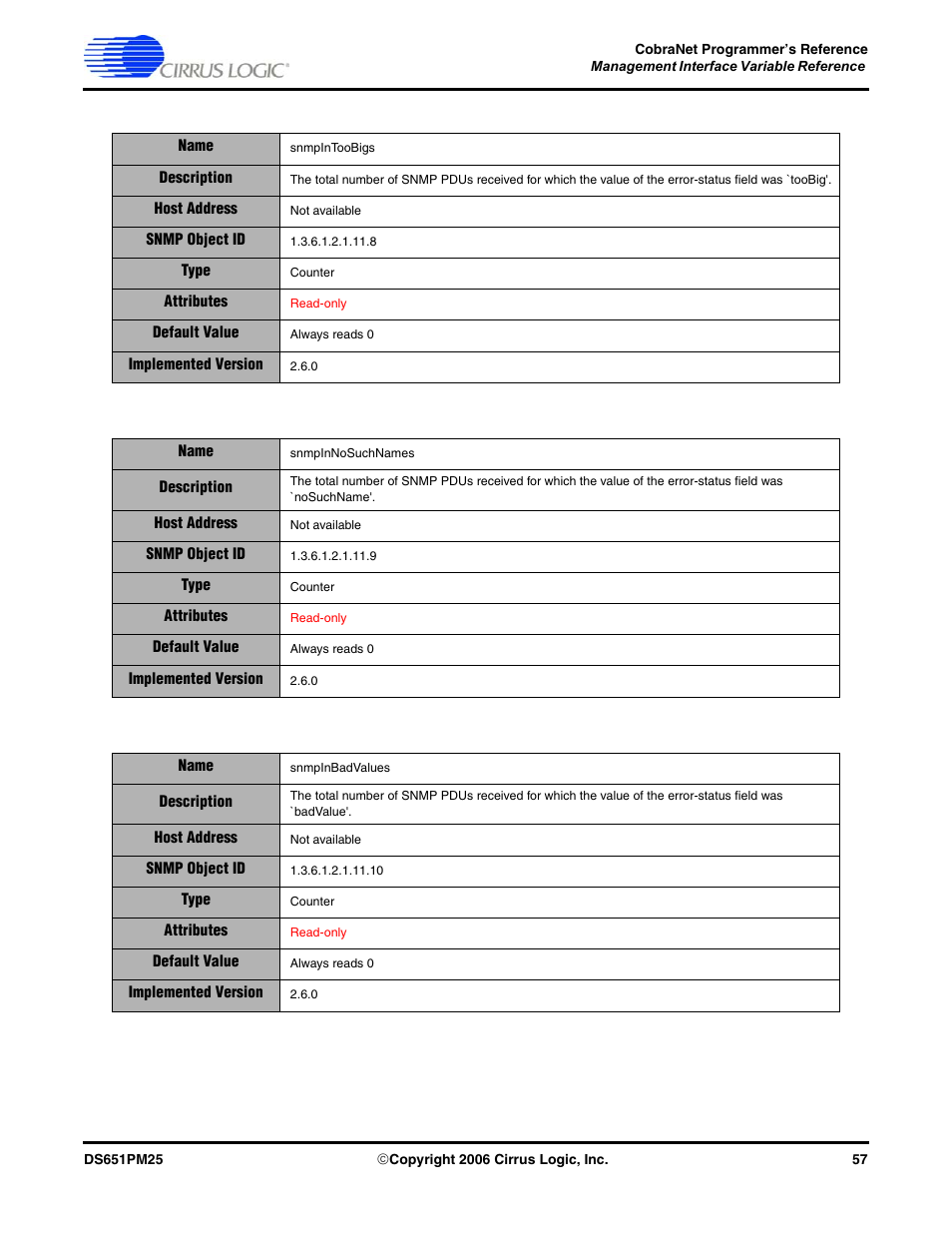 Cirrus Logic CobraNet User Manual | Page 57 / 147