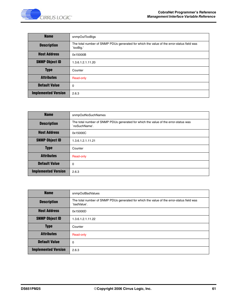 Cirrus Logic CobraNet User Manual | Page 61 / 147