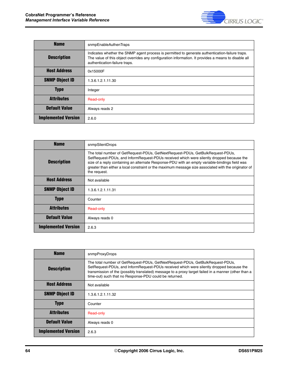 Cirrus Logic CobraNet User Manual | Page 64 / 147