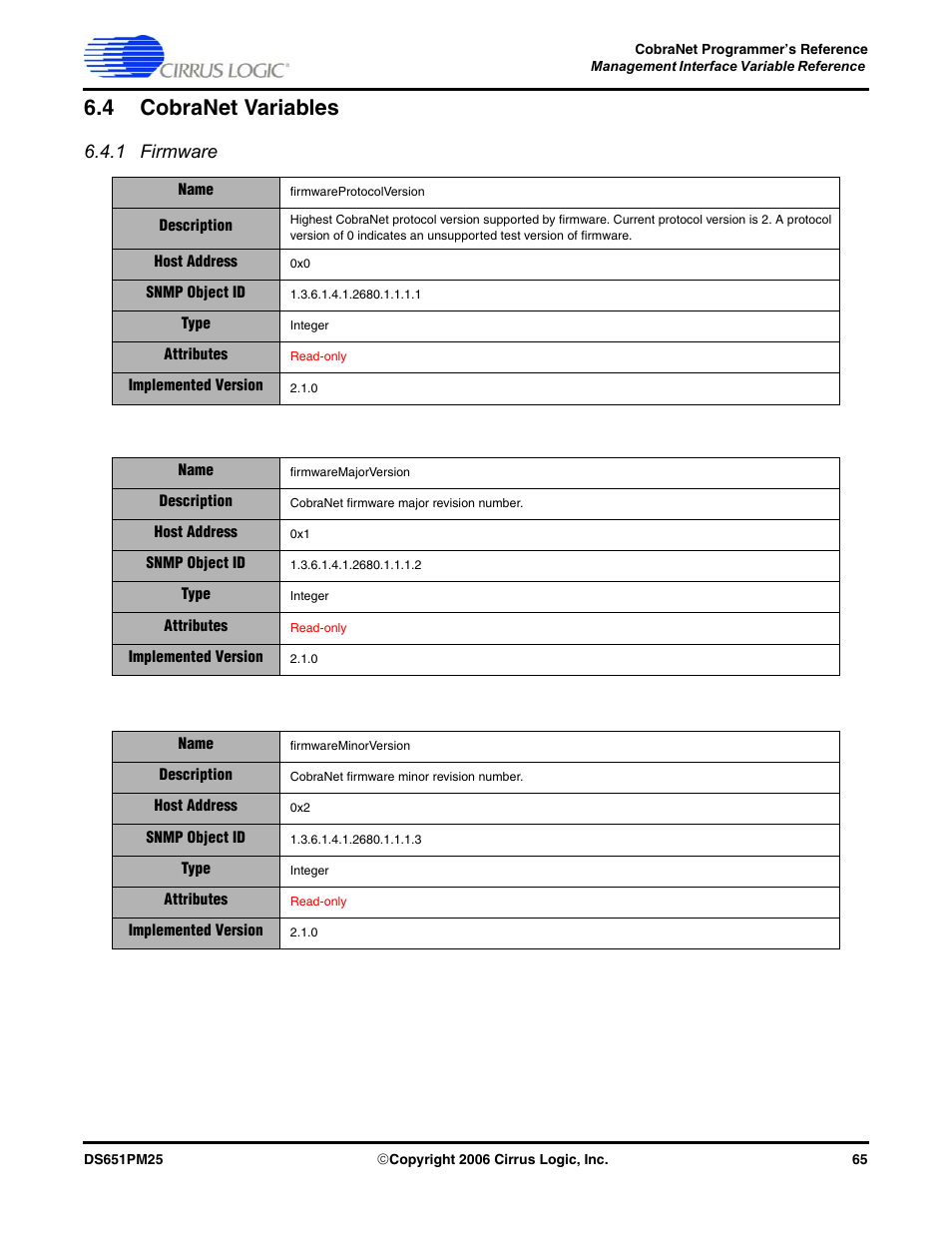 4 cobranet variables, 1 firmware | Cirrus Logic CobraNet User Manual | Page 65 / 147