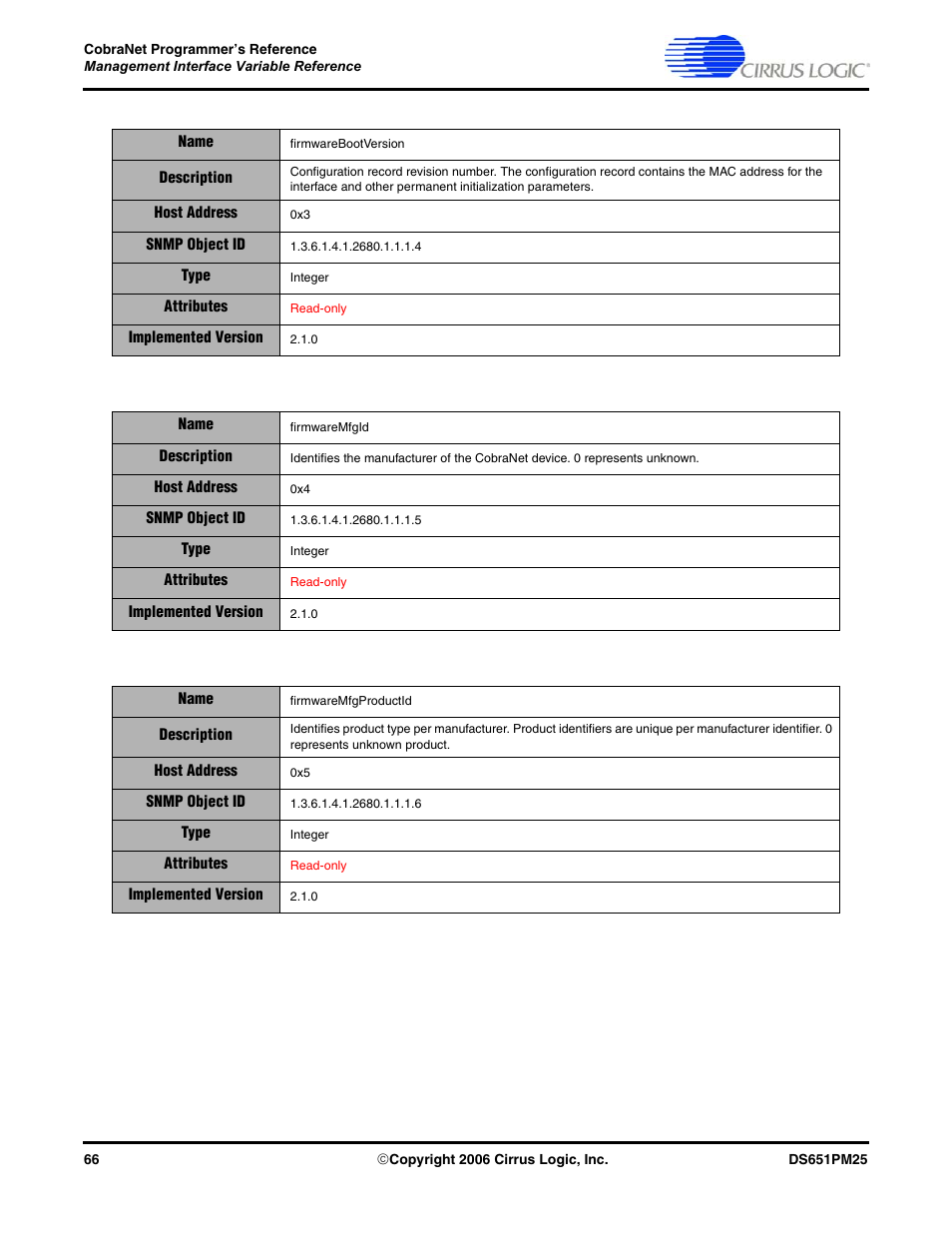 Cirrus Logic CobraNet User Manual | Page 66 / 147
