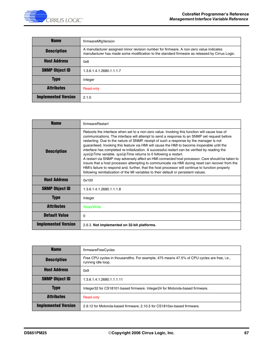 Cirrus Logic CobraNet User Manual | Page 67 / 147