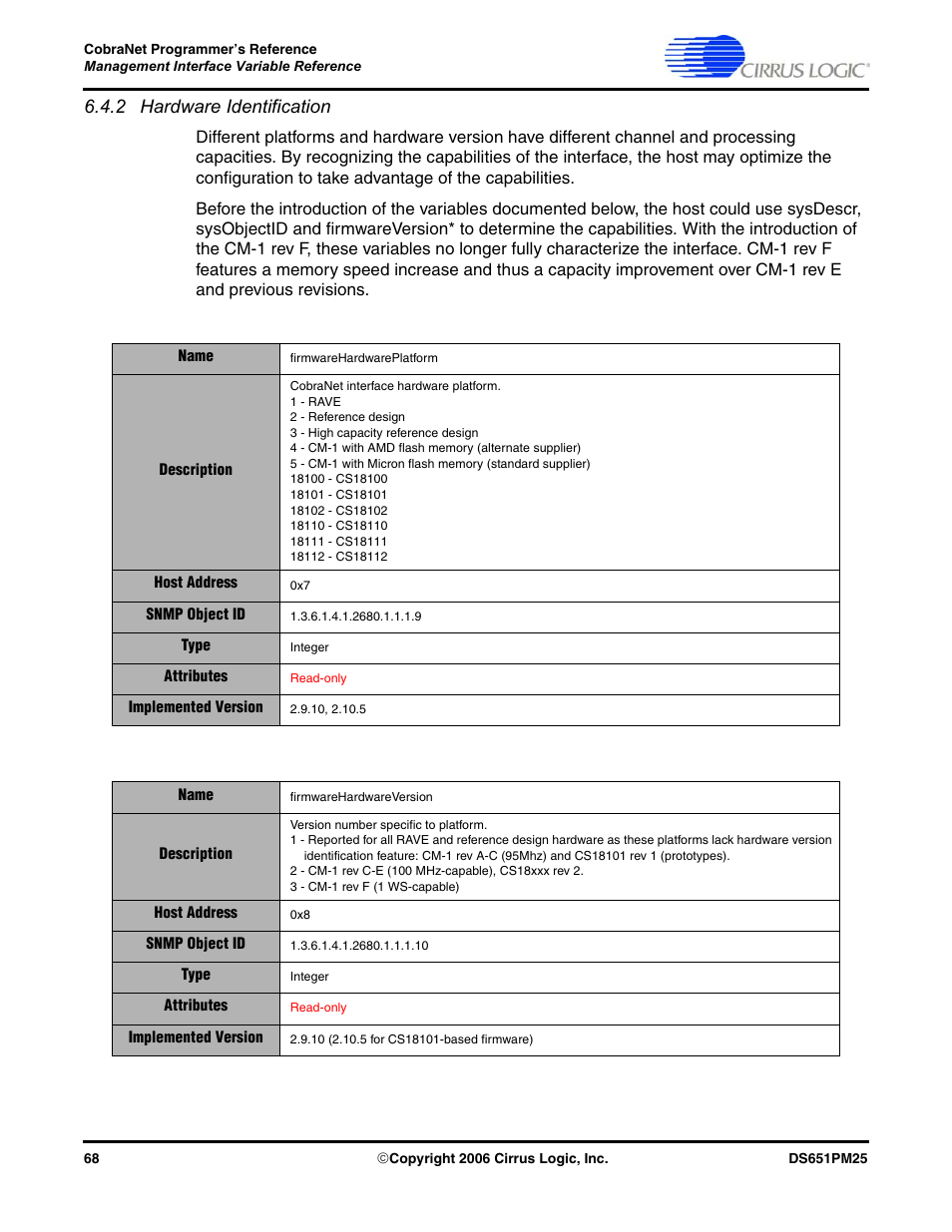 2 hardware identification | Cirrus Logic CobraNet User Manual | Page 68 / 147