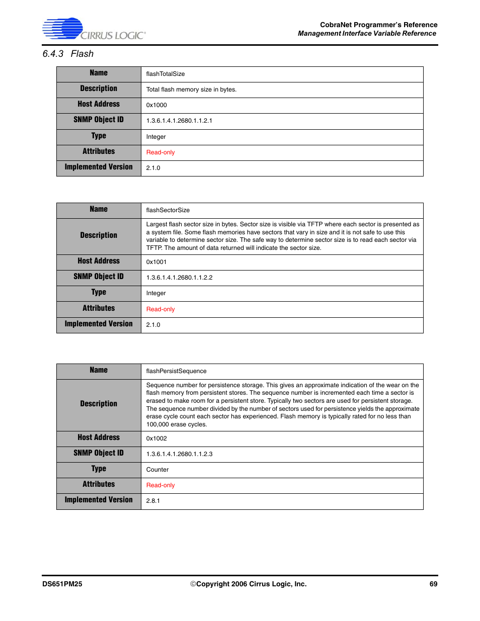 3 flash | Cirrus Logic CobraNet User Manual | Page 69 / 147