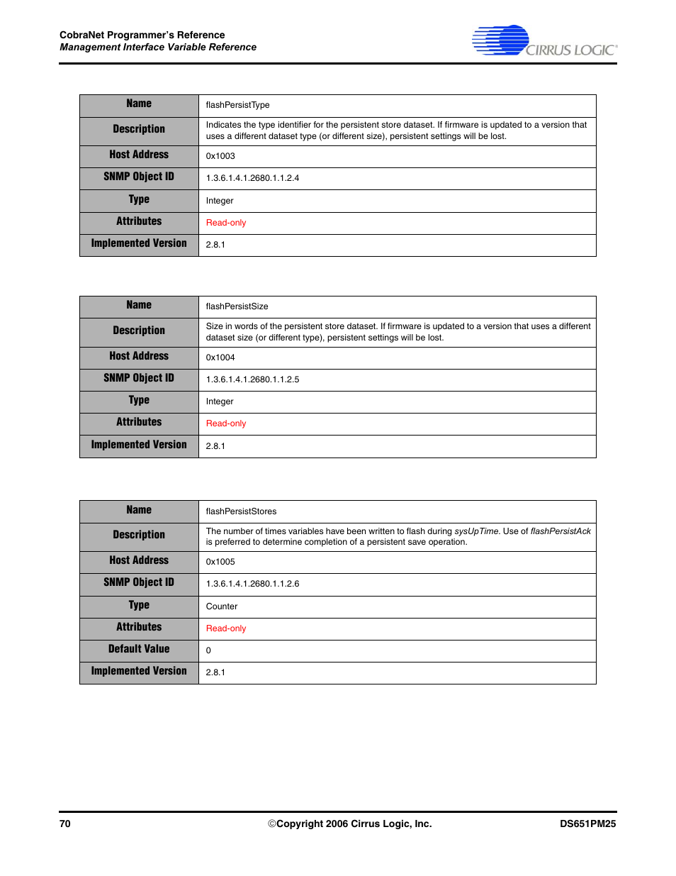 Cirrus Logic CobraNet User Manual | Page 70 / 147