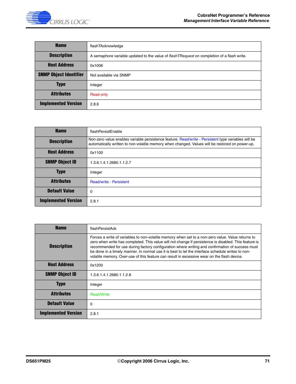 Cirrus Logic CobraNet User Manual | Page 71 / 147