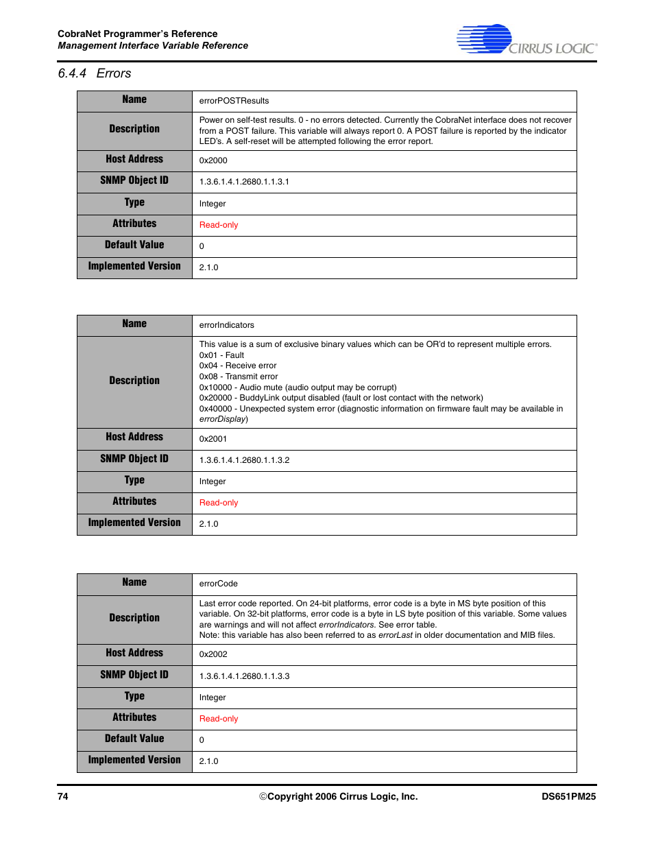 4 errors | Cirrus Logic CobraNet User Manual | Page 74 / 147