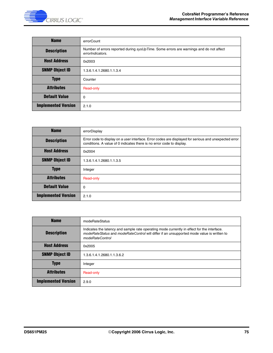 Cirrus Logic CobraNet User Manual | Page 75 / 147