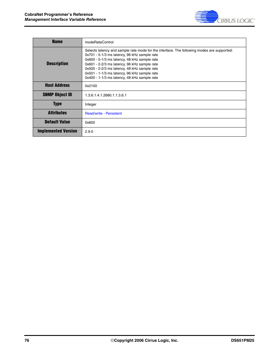 Cirrus Logic CobraNet User Manual | Page 76 / 147