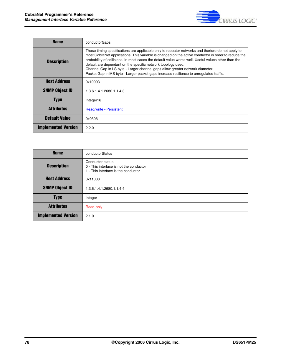 Cirrus Logic CobraNet User Manual | Page 78 / 147