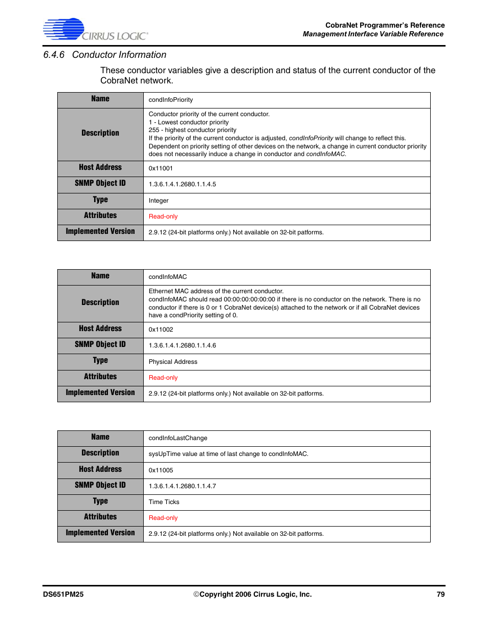 6 conductor information | Cirrus Logic CobraNet User Manual | Page 79 / 147