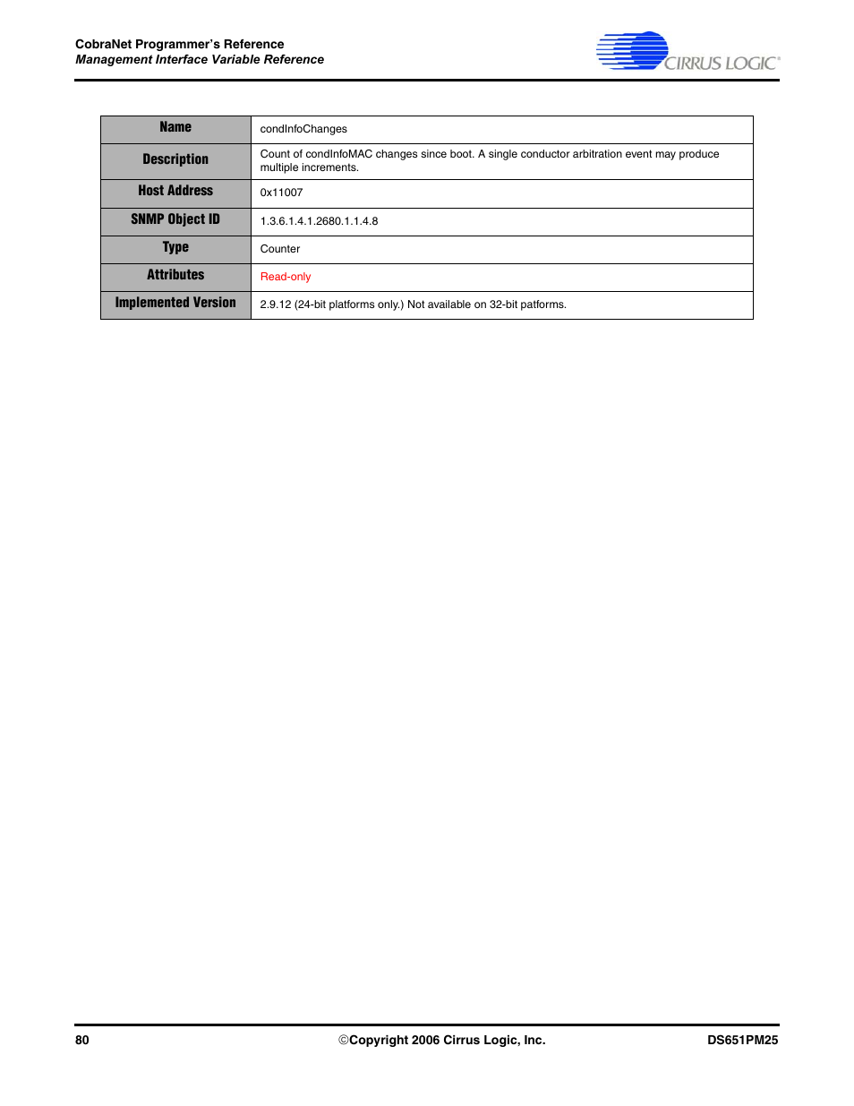 Cirrus Logic CobraNet User Manual | Page 80 / 147