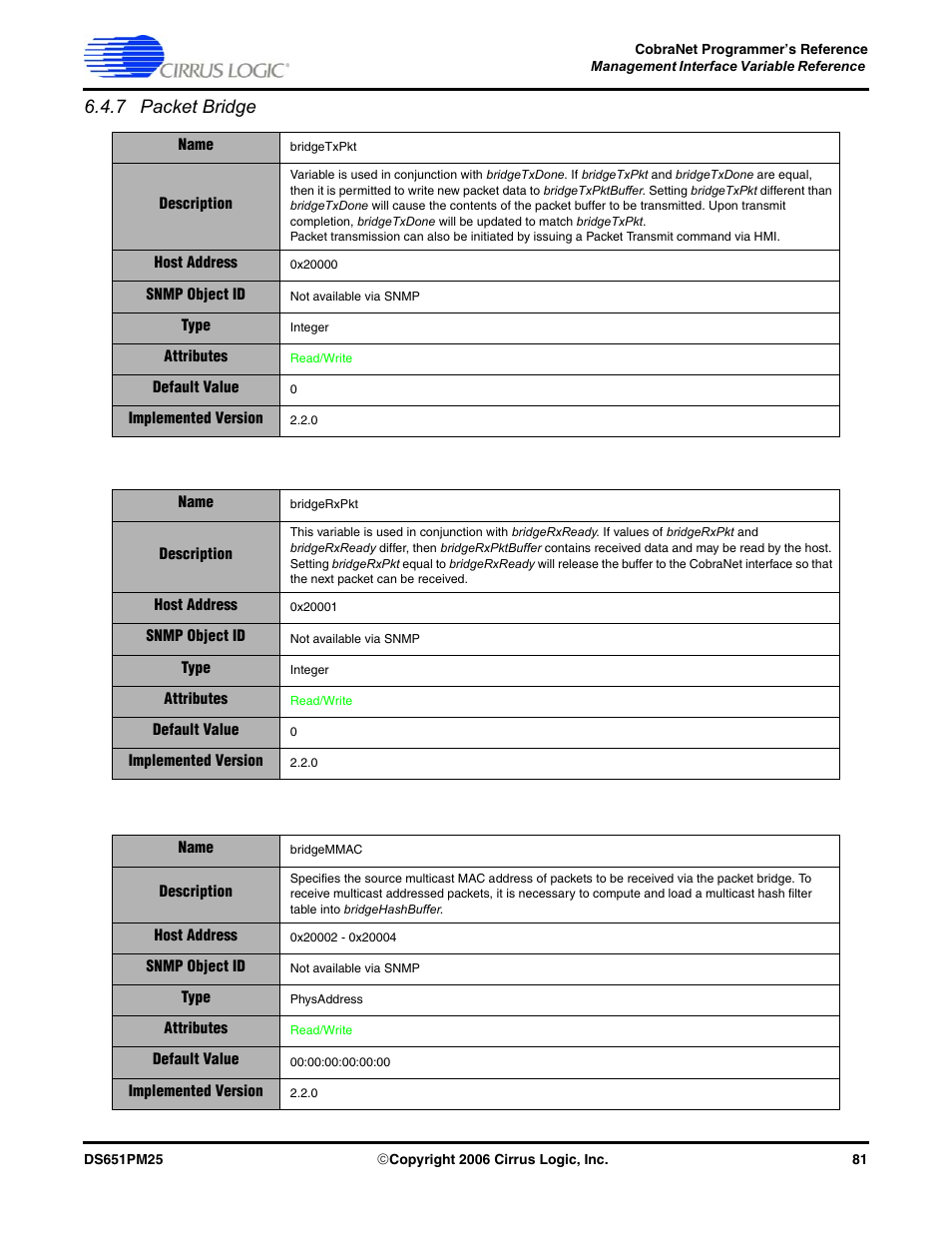 7 packet bridge | Cirrus Logic CobraNet User Manual | Page 81 / 147