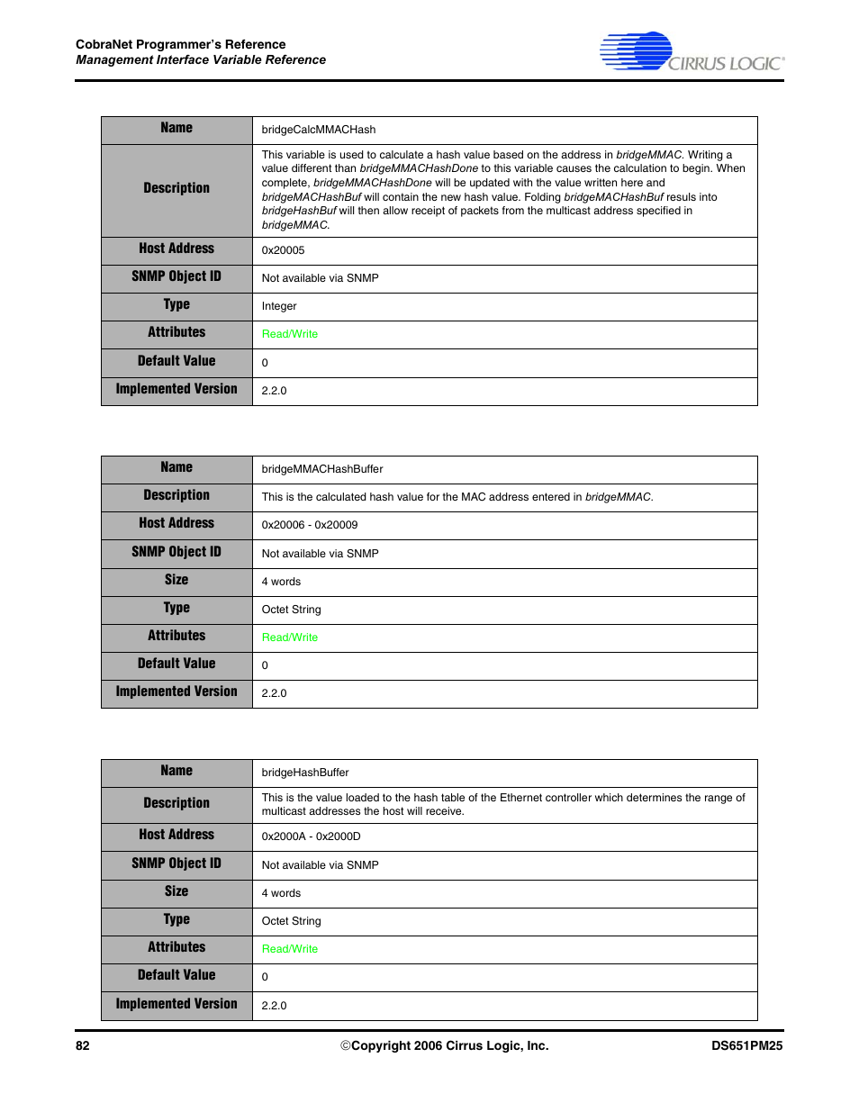 Cirrus Logic CobraNet User Manual | Page 82 / 147