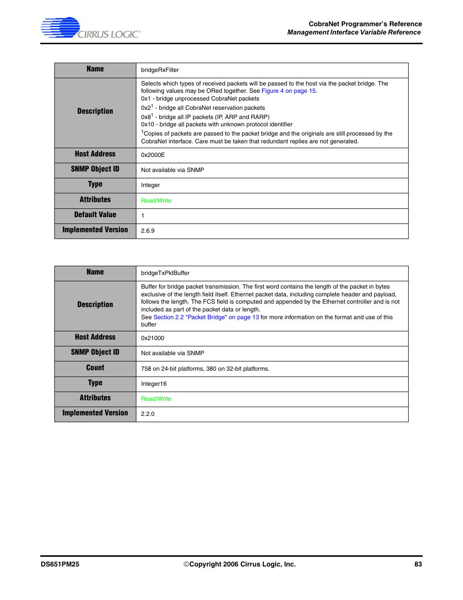 Cirrus Logic CobraNet User Manual | Page 83 / 147