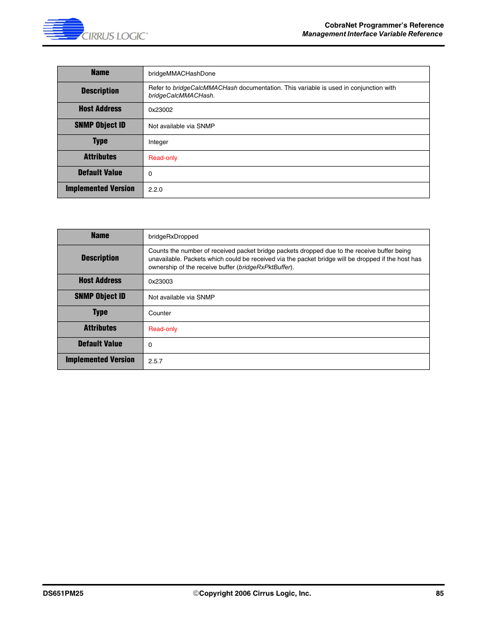 Cirrus Logic CobraNet User Manual | Page 85 / 147