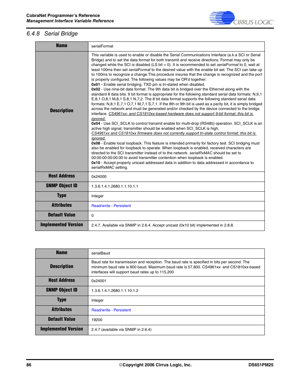 8 serial bridge | Cirrus Logic CobraNet User Manual | Page 86 / 147