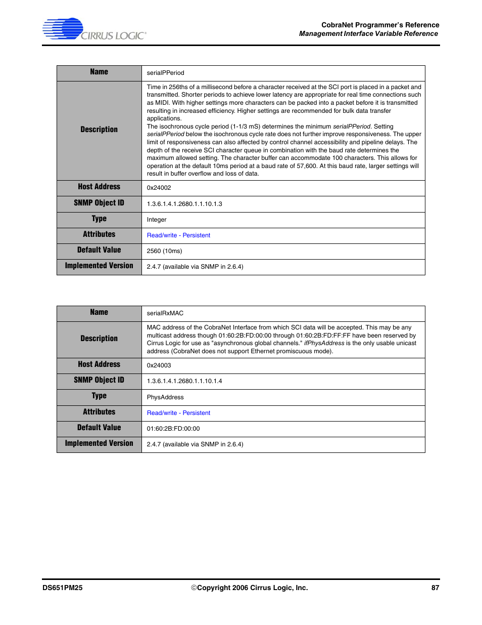 Cirrus Logic CobraNet User Manual | Page 87 / 147