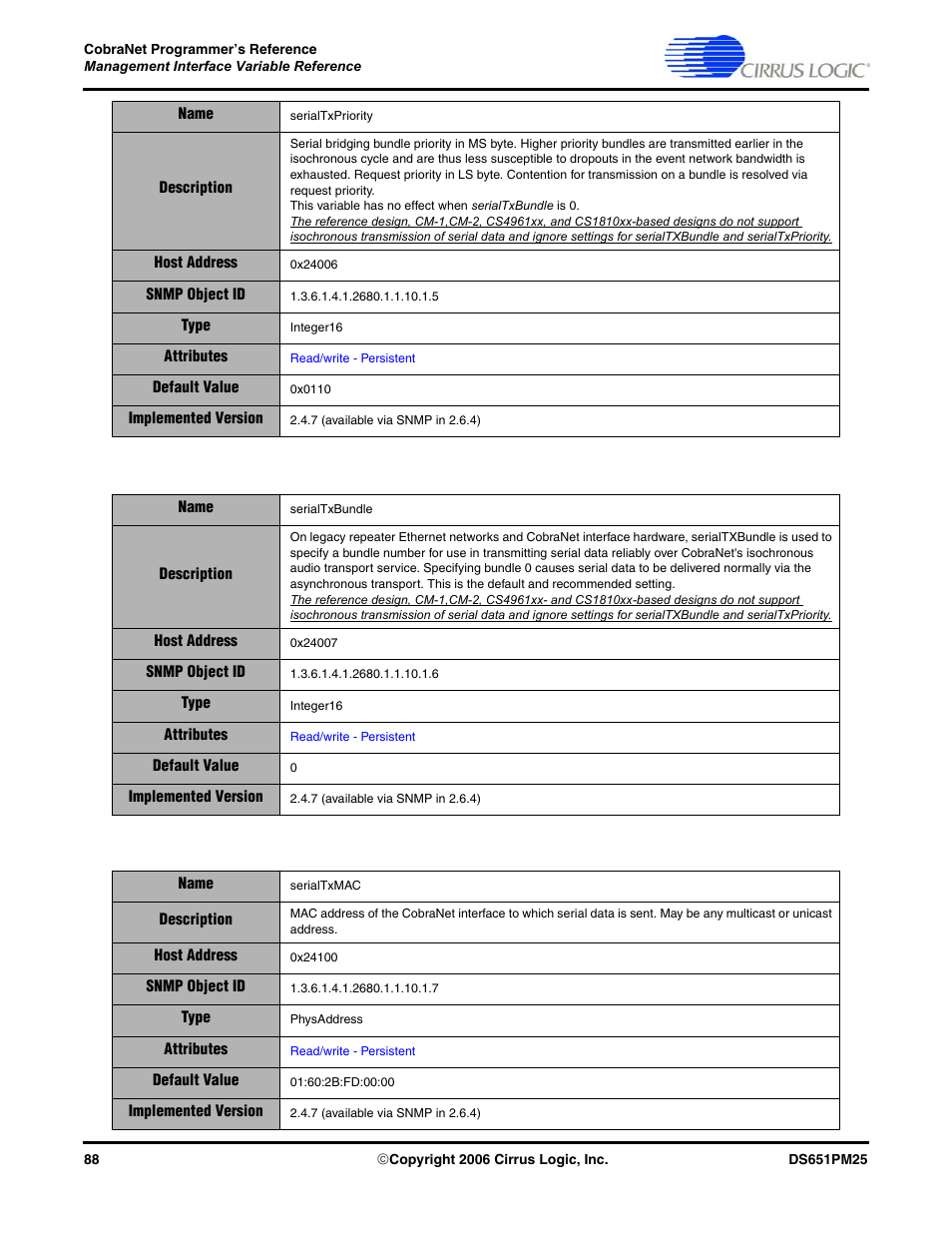 Cirrus Logic CobraNet User Manual | Page 88 / 147