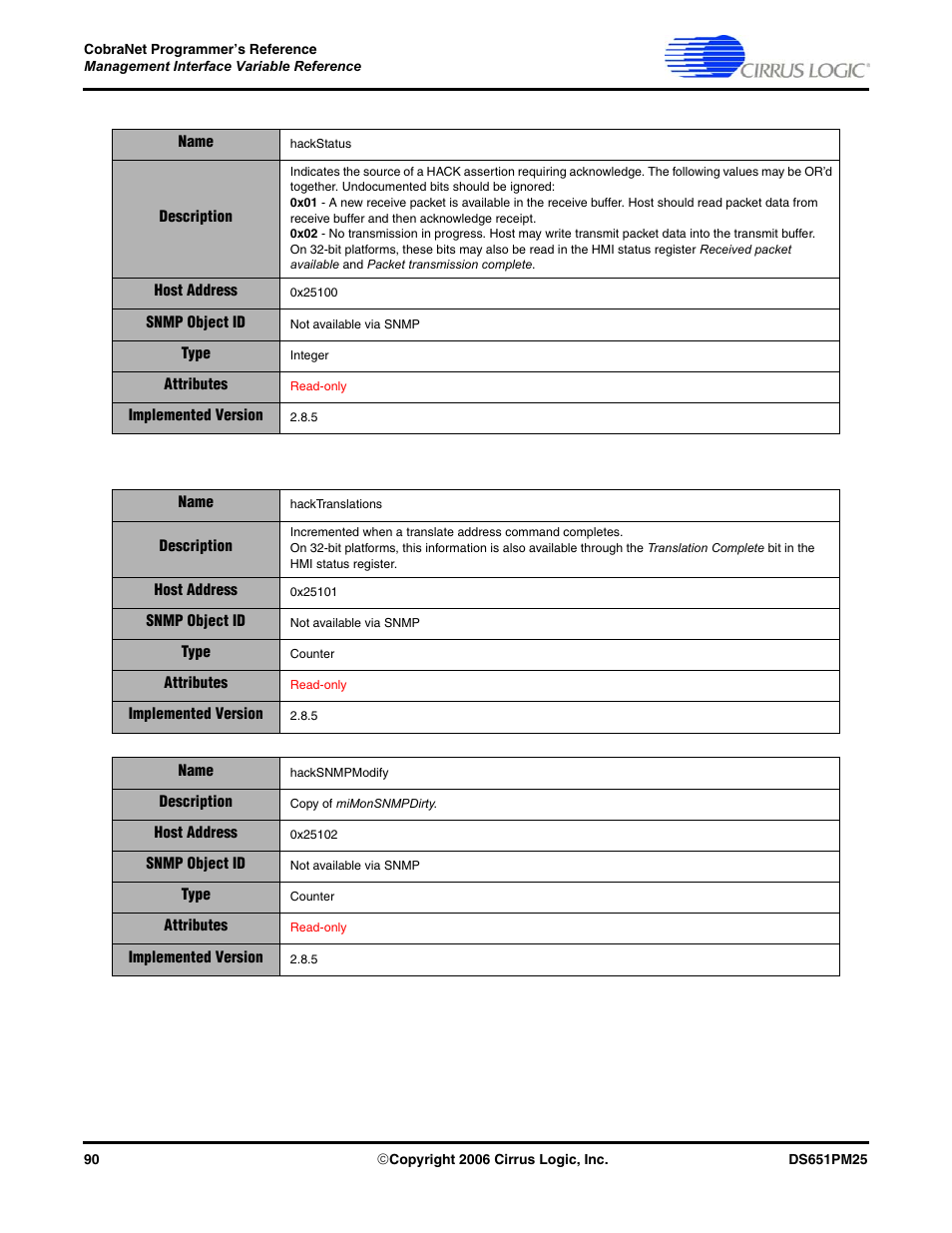 Cirrus Logic CobraNet User Manual | Page 90 / 147