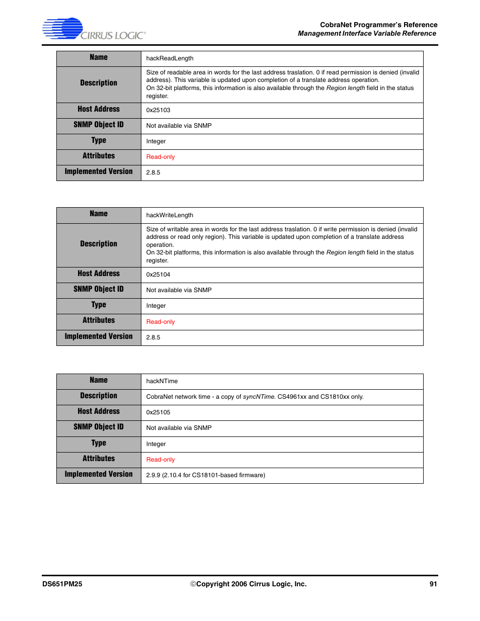 Cirrus Logic CobraNet User Manual | Page 91 / 147