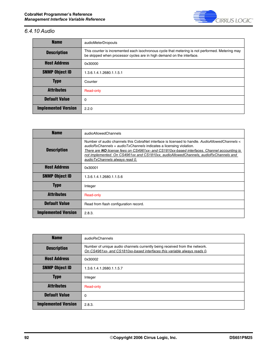 10 audio | Cirrus Logic CobraNet User Manual | Page 92 / 147