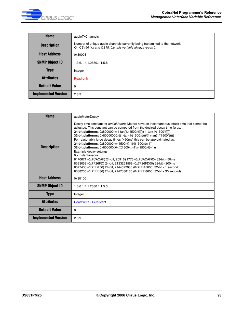 Cirrus Logic CobraNet User Manual | Page 93 / 147