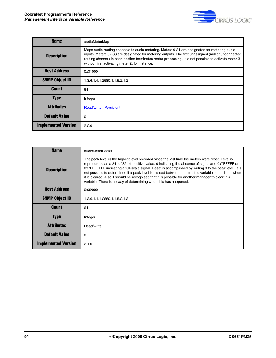 Cirrus Logic CobraNet User Manual | Page 94 / 147