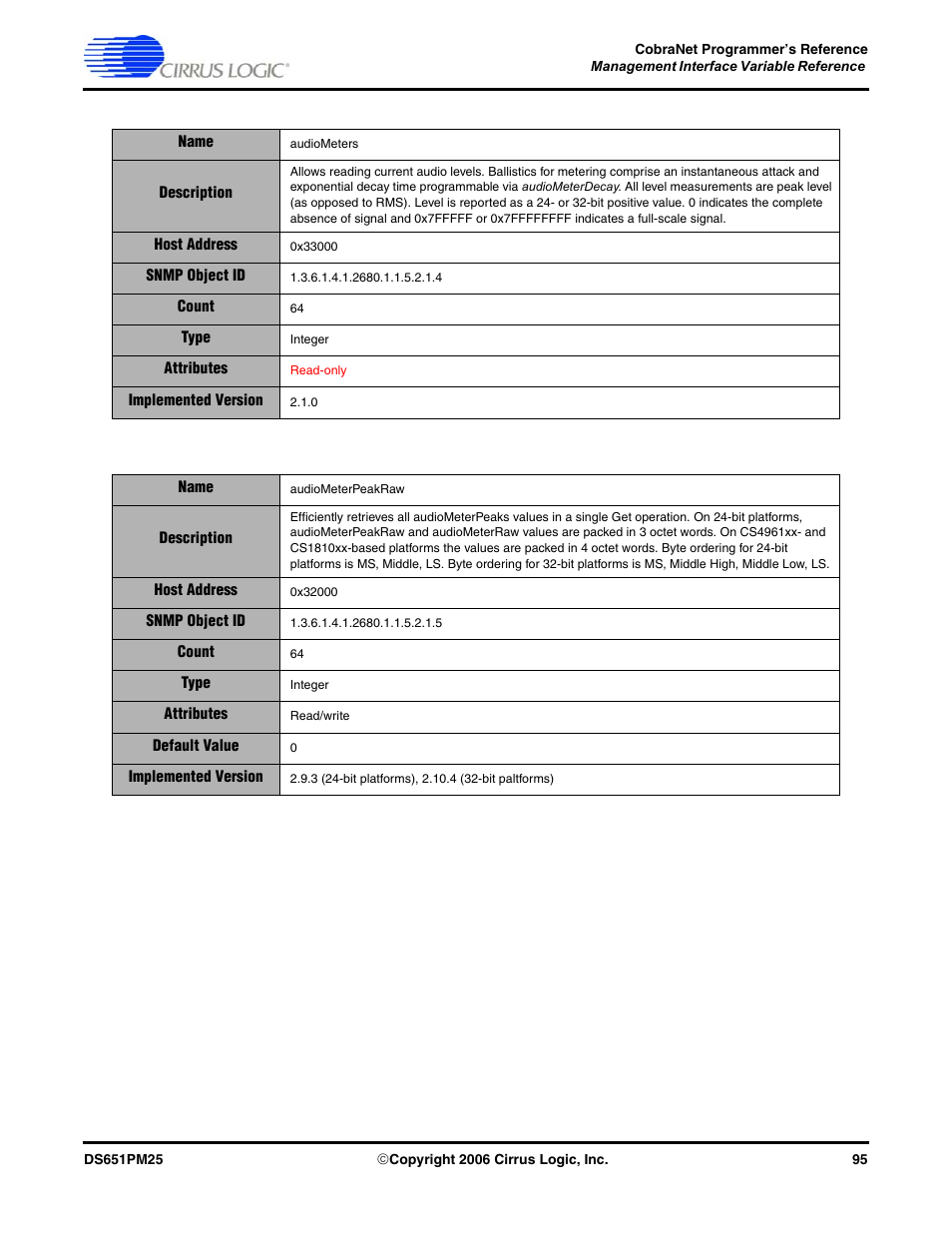 Cirrus Logic CobraNet User Manual | Page 95 / 147